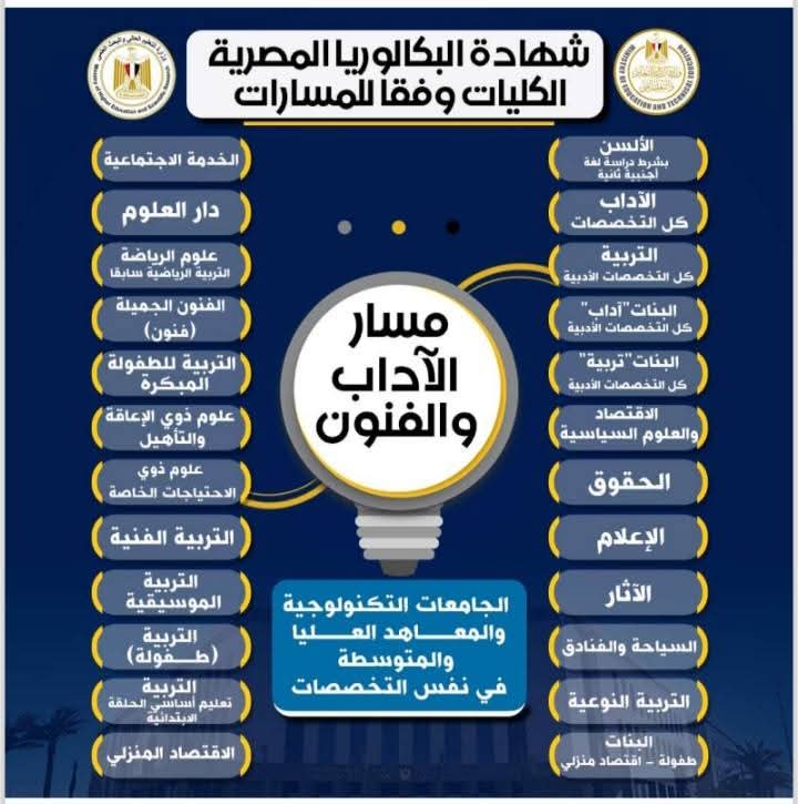 مسار الاداب - صورة الاداب