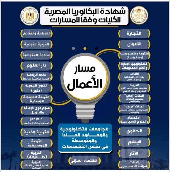 مسار الاعمال - صورة الاعمال