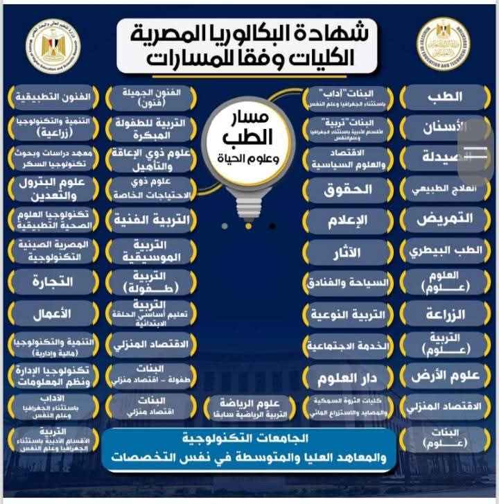 مسار الطب - الكليات